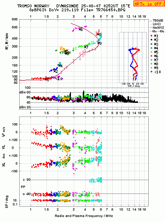 Click for original ionogram image