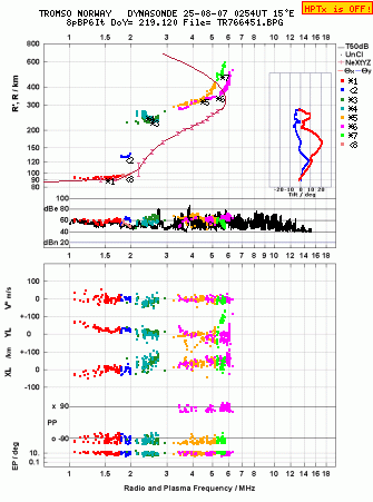 Click for original ionogram image