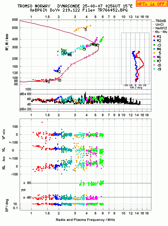 Click for original ionogram image