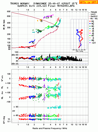 Click for original ionogram image