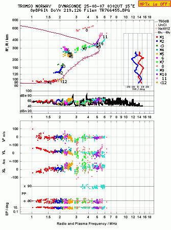 Click for original ionogram image