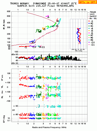 Click for original ionogram image