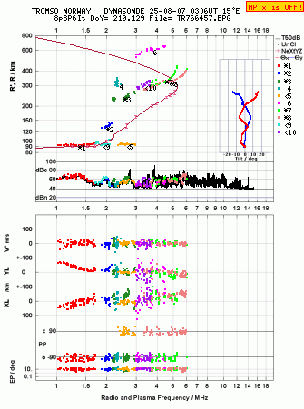 Click for original ionogram image