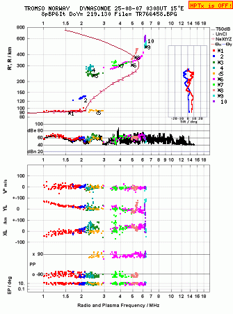 Click for original ionogram image