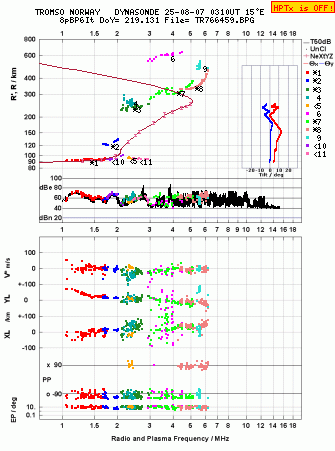 Click for original ionogram image