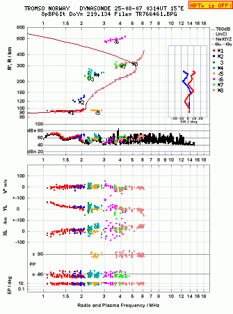 Click for original ionogram image