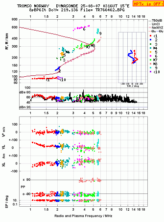 Click for original ionogram image