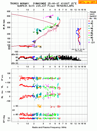 Click for original ionogram image