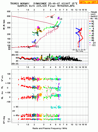 Click for original ionogram image