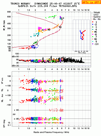 Click for original ionogram image