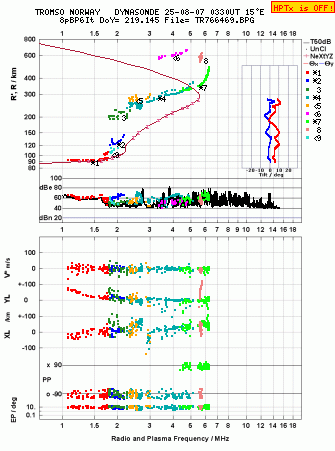 Click for original ionogram image