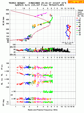 Click for original ionogram image