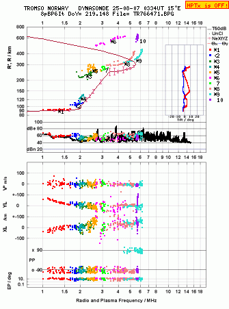 Click for original ionogram image