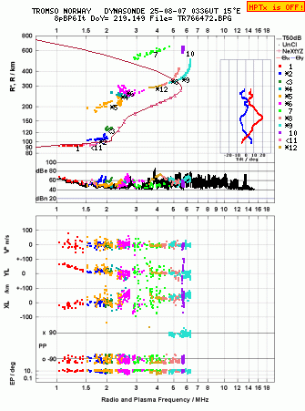 Click for original ionogram image
