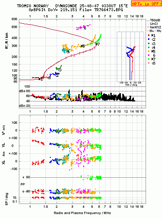 Click for original ionogram image