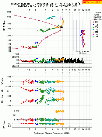 Click for original ionogram image