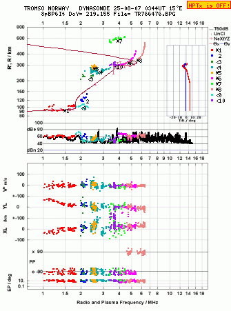 Click for original ionogram image