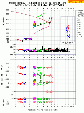Click for original ionogram image