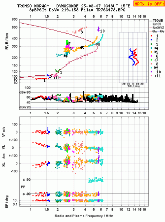 Click for original ionogram image