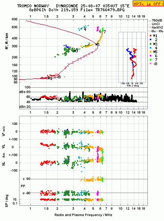 Click for original ionogram image