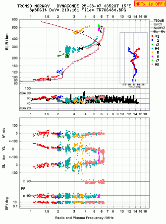 Click for original ionogram image