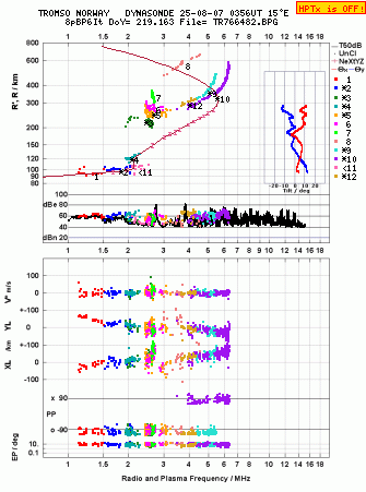 Click for original ionogram image