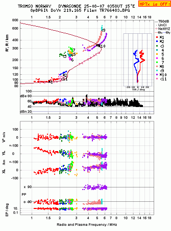 Click for original ionogram image