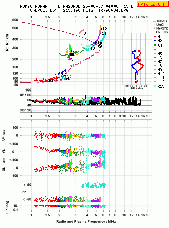 Click for original ionogram image