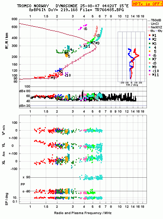 Click for original ionogram image