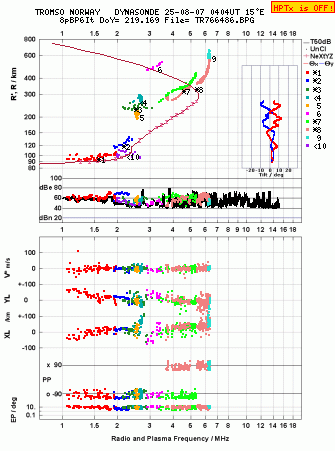 Click for original ionogram image