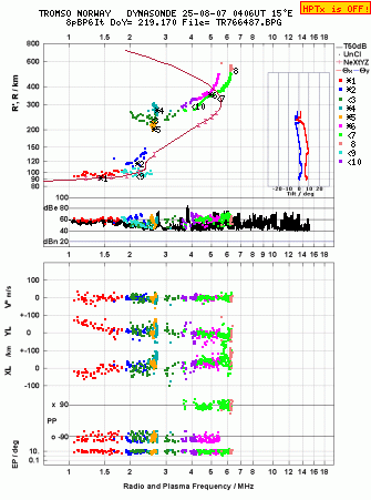 Click for original ionogram image