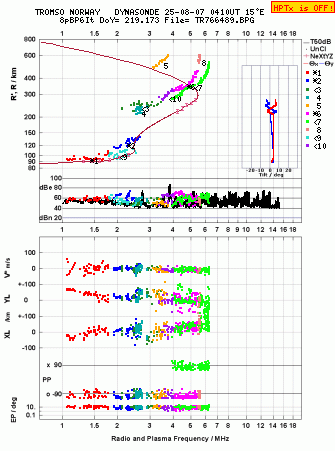 Click for original ionogram image