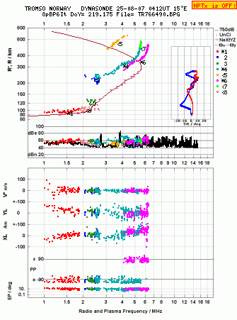 Click for original ionogram image