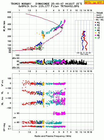 Click for original ionogram image