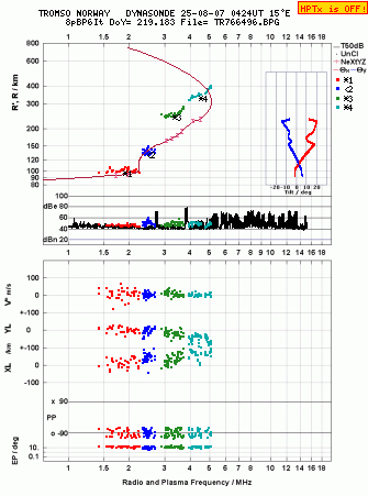 Click for original ionogram image