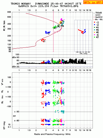 Click for original ionogram image