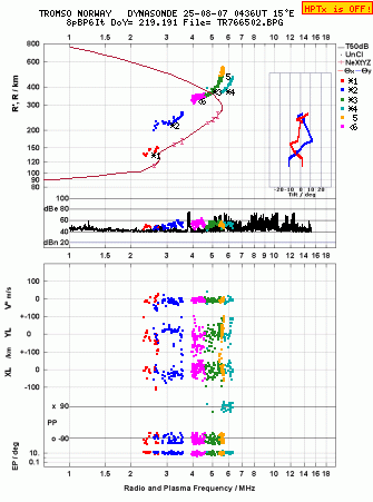 Click for original ionogram image