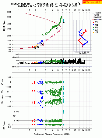 Click for original ionogram image