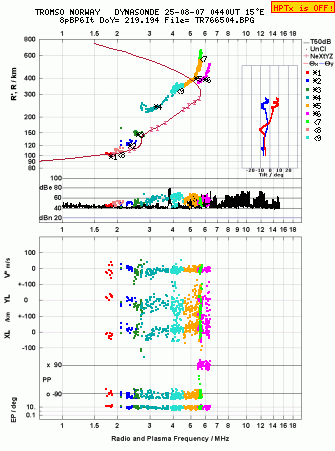 Click for original ionogram image