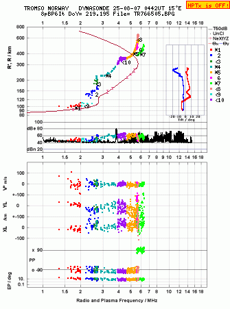 Click for original ionogram image