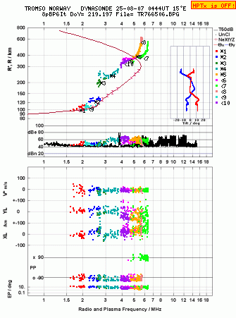 Click for original ionogram image