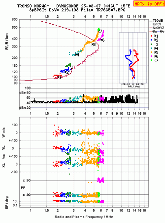 Click for original ionogram image