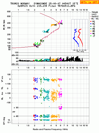 Click for original ionogram image