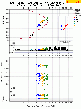 Click for original ionogram image