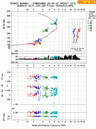 Click for original ionogram image