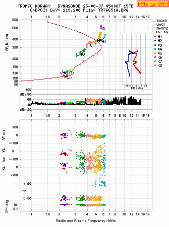 Click for original ionogram image