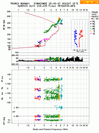 Click for original ionogram image
