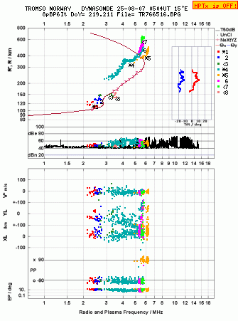Click for original ionogram image