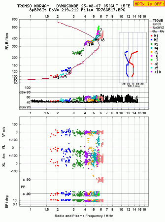 Click for original ionogram image