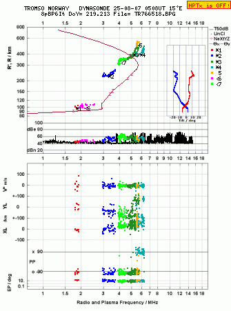 Click for original ionogram image
